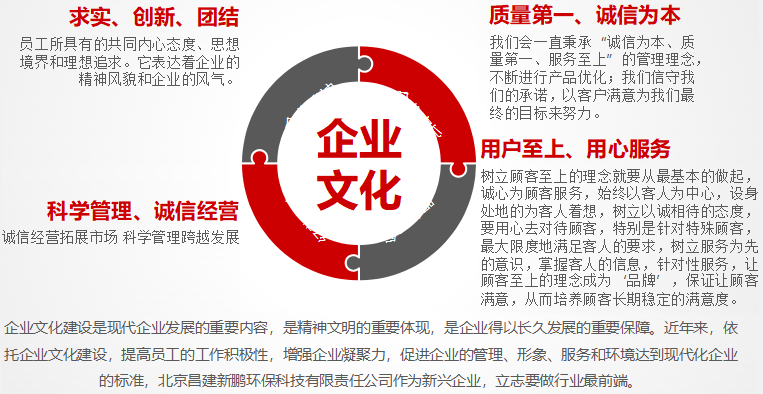 北京昌建新鵬環(huán)保科技有限責任公司