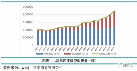 馬來西亞:一個橡膠帝國的轉型之路